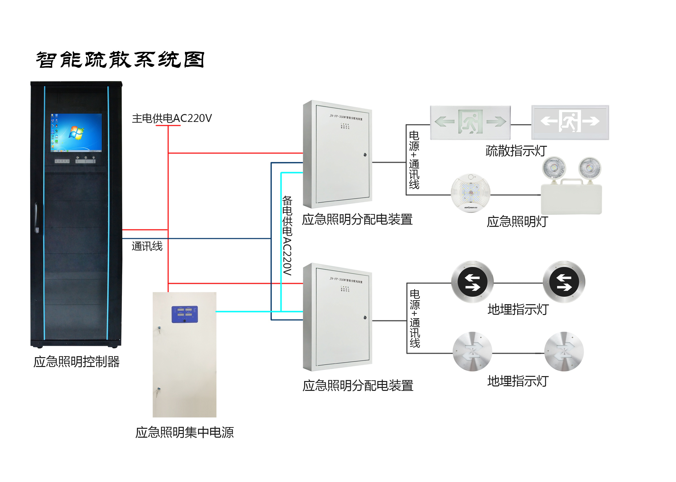 兩會新熱點，2019年的智慧消防行業(yè)將有哪些新發(fā)展？