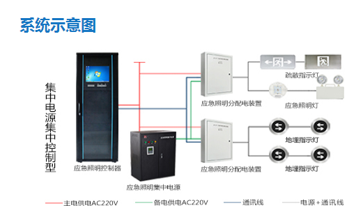 消防應急照明系統(tǒng)由哪些設備構成？消防應急照明系統(tǒng)的構成及作用